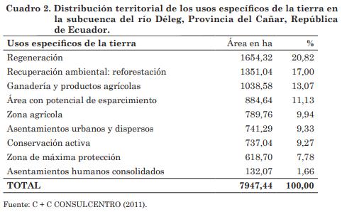 Capacidad de carga y presión de uso de la tierra en cuatro sectores de la sub-cuenca del río Déleg, Provincia del Cañar, Ecuador - Image 2