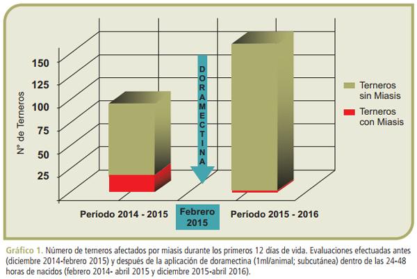 Guía para el control de los parásitos externos en bovinos de leche del área central de la Argentina (Ficha 1) - Image 5