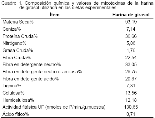 Digestibilidad de dietas con inclusiones de harina de girasol (Helianthus annuus L.) y un complejo enzimático en cerdos en crecimiento - Image 1