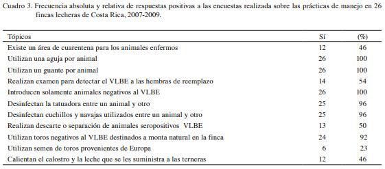 Relación entre el estado serológico a leucosis bovina enzoótica y parámetros reproductivos en hatos lecheros especializados de Costa Rica - Image 5