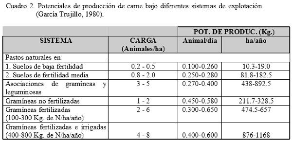 Los sistemas silvopastoriles en la producción de carne bovina - Image 2