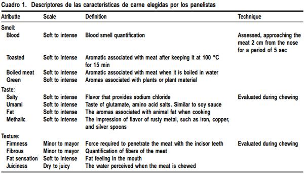 Influencia de taninos sobre características físicas ysensoriales de carne de bovinos en engorda - Image 1