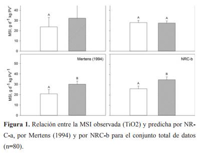 Estudio de la variabilidad de la técnica de estimación de consumo en pastoreo a través del marcador externo Dióxido de Titanio - Image 2