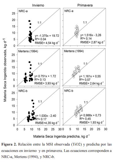 Estudio de la variabilidad de la técnica de estimación de consumo en pastoreo a través del marcador externo Dióxido de Titanio - Image 3