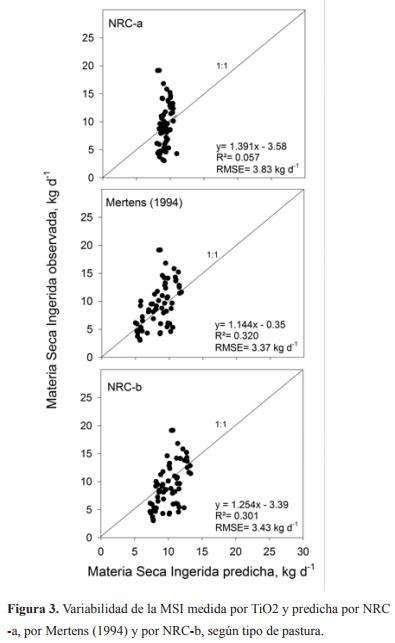 Estudio de la variabilidad de la técnica de estimación de consumo en pastoreo a través del marcador externo Dióxido de Titanio - Image 4