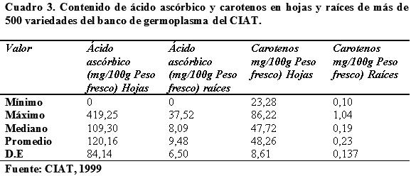 La yuca (manihot sculenta) como suplemento alimenticio para rumiantes y otras especies animales - Image 5