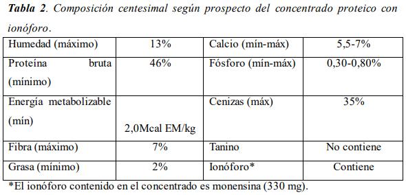 Evaluación de la inclusión de taninos en la dieta de novillos engordados a corral. Eficiencia productiva. - Image 5