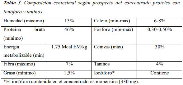 Evaluación de la inclusión de taninos en la dieta de novillos engordados a corral. Eficiencia productiva. - Image 6