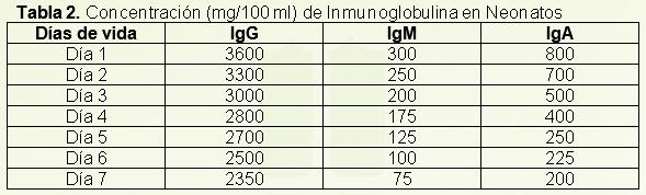 Falla de transferencia pasiva de inmunidad - Image 2