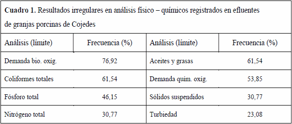 Estrategias de sustentabilidad para manejo porcino en ejes llanero y andino panamericano de Venezuela - Image 2