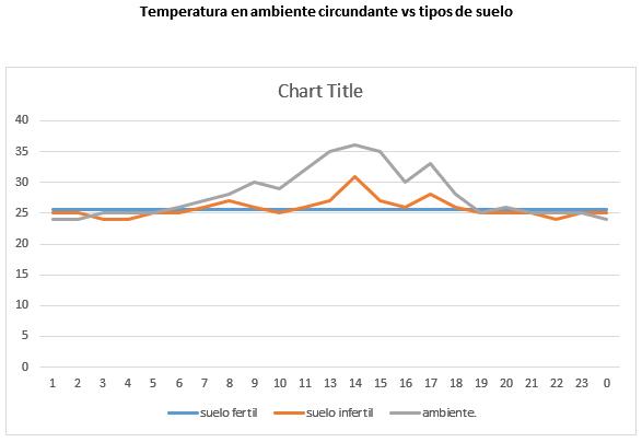 Temperatura del suelo, manifestación de la eficiencia tropical - Image 2
