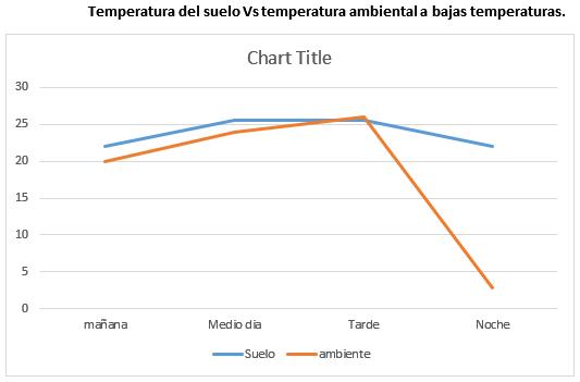 Temperatura del suelo, manifestación de la eficiencia tropical - Image 3
