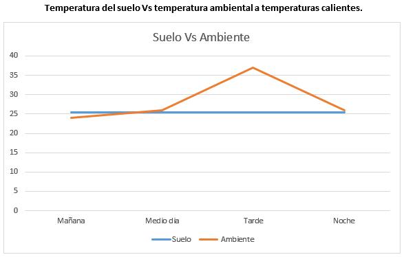 Temperatura del suelo, manifestación de la eficiencia tropical - Image 4