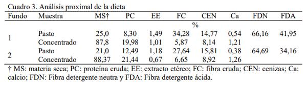 Efecto de la suplementación con Saccharomyces cerevisiae sobre el comportamiento reproductivo en rebaños lecheros de la zona alta del estado Mérida - Image 3