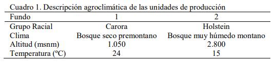 Efecto de la suplementación con Saccharomyces cerevisiae sobre el comportamiento reproductivo en rebaños lecheros de la zona alta del estado Mérida - Image 1