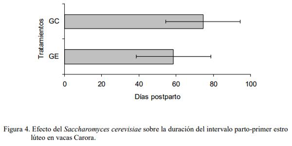 Efecto de la suplementación con Saccharomyces cerevisiae sobre el comportamiento reproductivo en rebaños lecheros de la zona alta del estado Mérida - Image 7