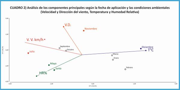 Evaluación de las condiciones ambientales durante las aplicaciones periurbanas terrestres de fitosanitarios en el norte de la provincia de Buenos Aires - Image 5