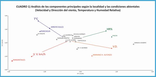 Evaluación de las condiciones ambientales durante las aplicaciones periurbanas terrestres de fitosanitarios en el norte de la provincia de Buenos Aires - Image 4
