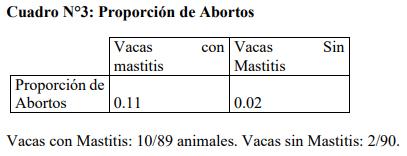 Efecto de la mastitis clínica sobre la culminación de la preñez en vacas holstein de crianza intensiva – Lima - Image 4