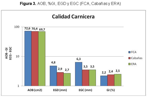 Evaluación de la calidad carnicera en toros Puro Controlados de la Cabaña AnGus de la Facultad de Ciencias Agropecuarias de la Universidad Nacional de Córdoba. - Image 7
