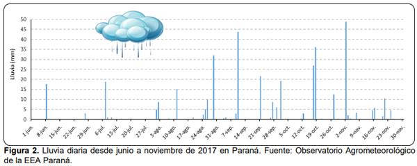 La Cebada superó los 4000 kg en Paraná. Evaluación de cultivares 2017 - Image 2