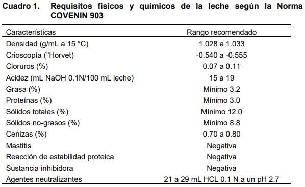 Revisión de las normas para evaluar calidad de leche cruda de origen bovino en Venezuela - Image 1