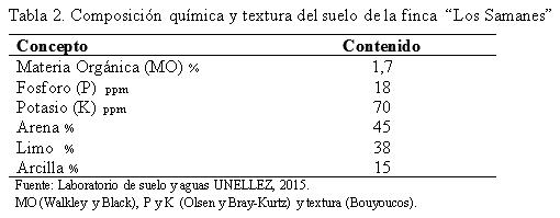Efecto de la inclusión de harina del follaje moringa oleífera en suplemento para mautes mestizos a pastoreo - Image 2