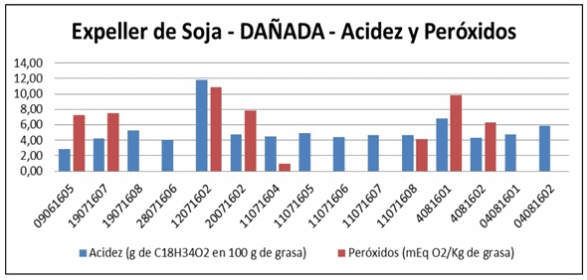 Utilización de soja dañada en dietas de cerdos: análisis de sus parámetros nutricionales - Image 4