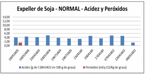 Utilización de soja dañada en dietas de cerdos: análisis de sus parámetros nutricionales - Image 3