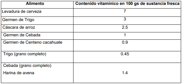 Importancia del conocimiento de las vitaminas hidrosolubles en la nutrición animal - Image 1