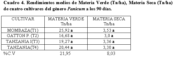 Evaluación de la producción forrajera de Gramíneas del Género Panicum en tres frecuencias de corte en el distrito de Minga Guazú, Alto Paraná-Paraguay - Image 5