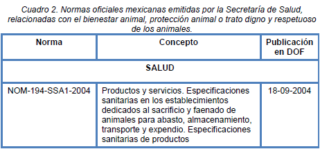 Normatividad de Bienestar Animal en México - Image 2