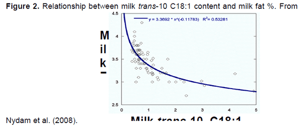 Factores nutricionales que influyen en el porcentaje de grasa en la leche de vacas lecheras - Image 2