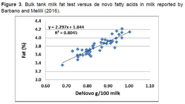 Factores nutricionales que influyen en el porcentaje de grasa en la leche de vacas lecheras - Image 3