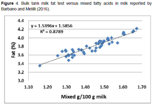Factores nutricionales que influyen en el porcentaje de grasa en la leche de vacas lecheras - Image 4