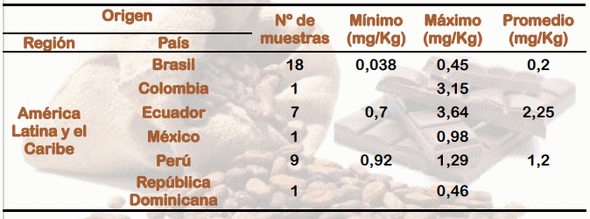 Cacao: Cadmio y Biorremediacion - Image 6