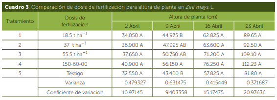 Evaluación de diferentes niveles de composta como estrategia de fertilización en el cultivo de maíz (Zea Mays l.) - Image 3