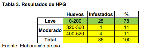 Situacion epidemiologica del hato criollo saavedreño - Image 7