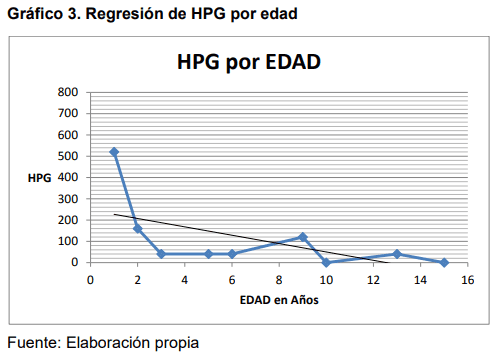 Situacion epidemiologica del hato criollo saavedreño - Image 8