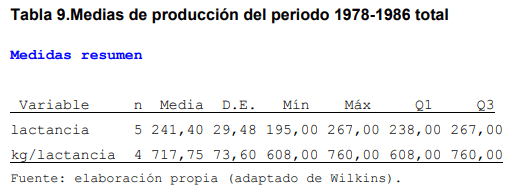 Evaluación de índices zootecnicos del hato bovino criollo saavedreño en el ciat en el periodo 2011-2014 - Image 12