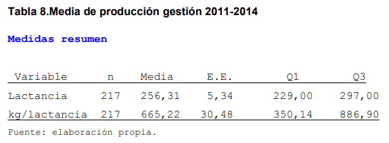 Evaluación de índices zootecnicos del hato bovino criollo saavedreño en el ciat en el periodo 2011-2014 - Image 10