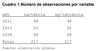 Evaluación de índices zootecnicos del hato bovino criollo saavedreño en el ciat en el periodo 2011-2014 - Image 8
