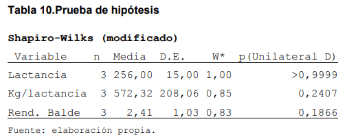 Evaluación de índices zootecnicos del hato bovino criollo saavedreño en el ciat en el periodo 2011-2014 - Image 14