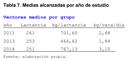Evaluación de índices zootecnicos del hato bovino criollo saavedreño en el ciat en el periodo 2011-2014 - Image 9