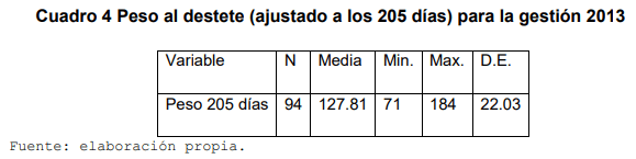 Evaluación de índices zootecnicos del hato bovino criollo saavedreño en el ciat en el periodo 2011-2014 - Image 17