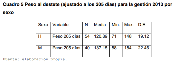 Evaluación de índices zootecnicos del hato bovino criollo saavedreño en el ciat en el periodo 2011-2014 - Image 18