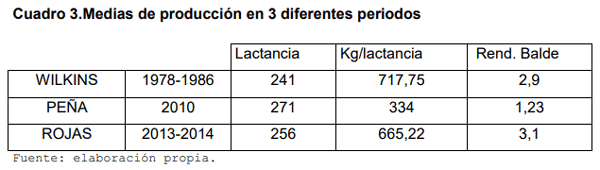 Evaluación de índices zootecnicos del hato bovino criollo saavedreño en el ciat en el periodo 2011-2014 - Image 13