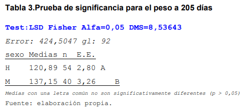 Evaluación de índices zootecnicos del hato bovino criollo saavedreño en el ciat en el periodo 2011-2014 - Image 4