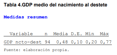 Evaluación de índices zootecnicos del hato bovino criollo saavedreño en el ciat en el periodo 2011-2014 - Image 5