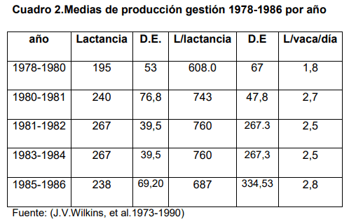 Evaluación de índices zootecnicos del hato bovino criollo saavedreño en el ciat en el periodo 2011-2014 - Image 11